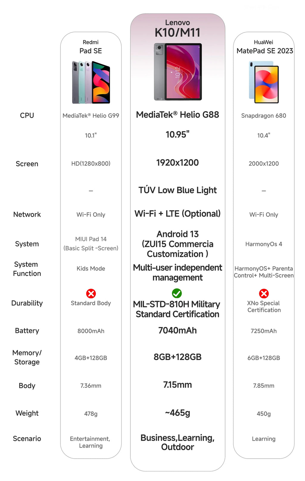 Lenovo Tab K10 M11 TB330FU 6/8+128GB Zhaoyang Tablets K10 MediaTek Helio G88 Global Rom Support OTA 10.95-inch Screen GPS WIFI Lootquake LLC