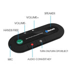 Bluetooth Speaker Handsfree Car Kit Sun Visor Clip Wireless Audio Receiver Speakerphone Wireless Stereo MP3 Music Player Lootquake LLC