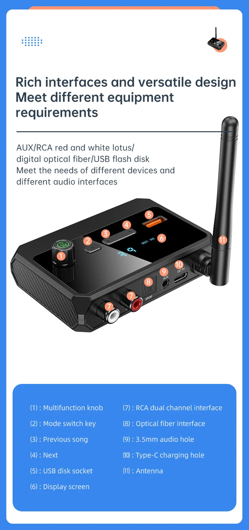 Bluetooth 5.3 Audio Receiver Support USB U-Disk Play Wireless Adapter R/L 2 RCA/3.5MM AUX/Optical Fiber Jack For Car Kit Speaker Lootquake LLC