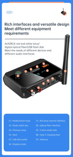Bluetooth 5.3 Audio Receiver Support USB U-Disk Play Wireless Adapter R/L 2 RCA/3.5MM AUX/Optical Fiber Jack For Car Kit Speaker Lootquake LLC