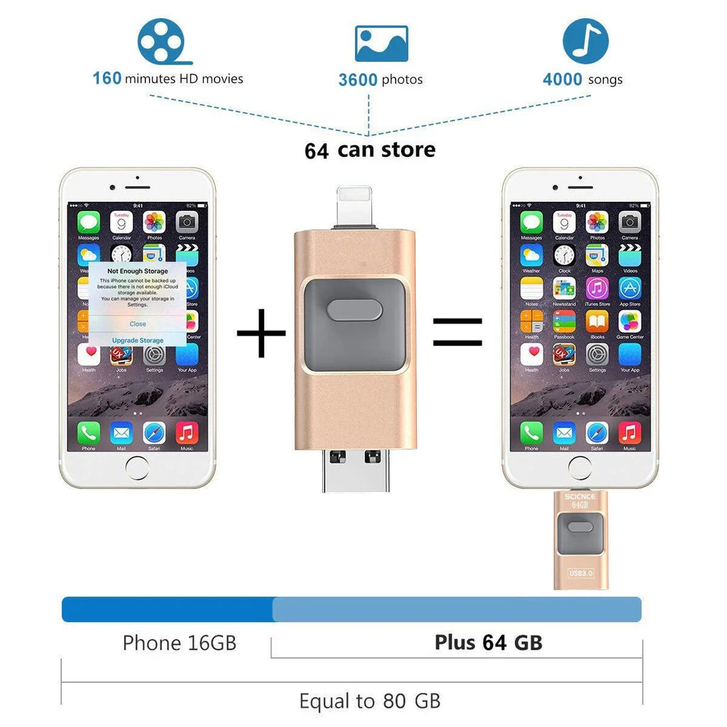 High-Speed Flash Drive for iPhone & Type-C & Android & PC, USB 3.0 External Drive, Memory Stick Photo Stick Thumb Drive PenDrive
