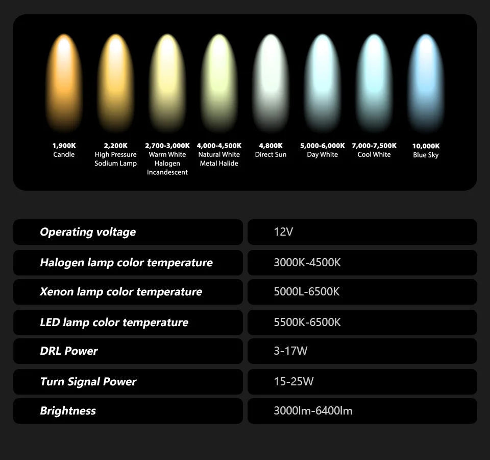 AKD Car Lights for Benz Sprinter Headlight Projector Lens Maybach Style Head Lamp DRL Automotive Accessories Lootquake LLC