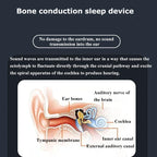 Bluetooth 5.2 Bone Conduction Speaker Under Pillow Noise Reduction Speaker Stereo Music Player with Flashlight Sleep Aid Lootquake LLC