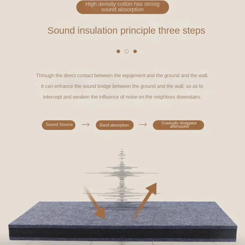 Floor Sound Insulation Shock Pad Indoor Interlayer Sound Insulation Anti-vibration Pad Three Layer Thick Shock-absorbing Sponge Lootquake LLC