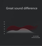 Bicycle Bluetooth Portable Wireless Sound Box with Bracket Handlebar Speaker Waterproof Subwoofer for Scooter Outdoor
