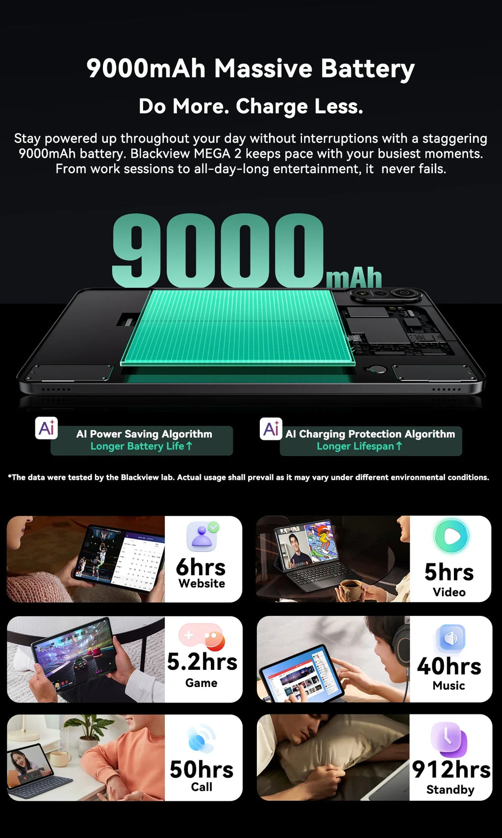 Blackview MEGA 2 Tablets 12 inch 2K Display Widevine L1 24GB(8+16) Android 15 256GB 9000mAh AI Main Camera Pad PC Lootquake LLC