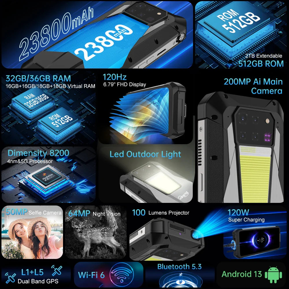 US EU MX Warehouse Unihertz Tank 3 Pro 8849 with 100 Lumens 5G Projector phone,32GB/36GB RAM,512GB ROM,23800mAh 120W,200MP, NFC Lootquake LLC