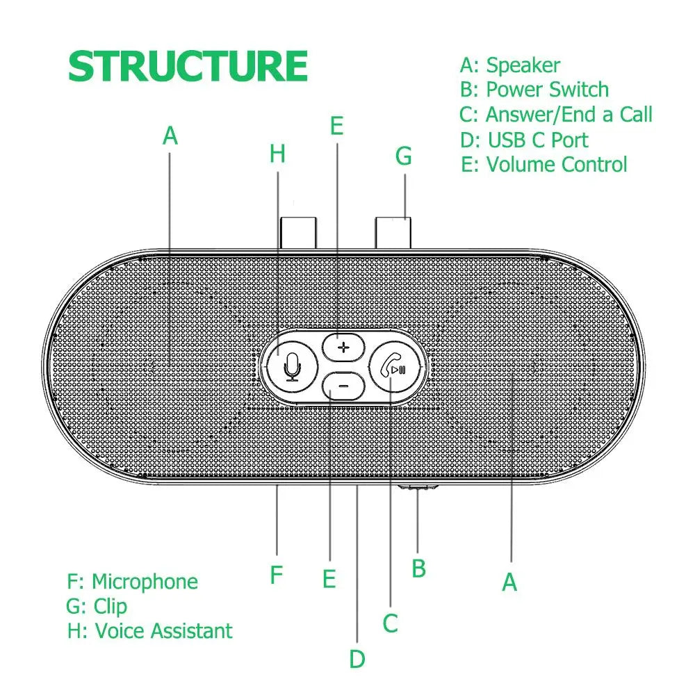 Bluetooth 5.4 Speaker Handsfree Car Kit Sun Visor Clip Wireless Audio Receiver Speakerphone Loud Music Player Dual Microphone Lootquake LLC