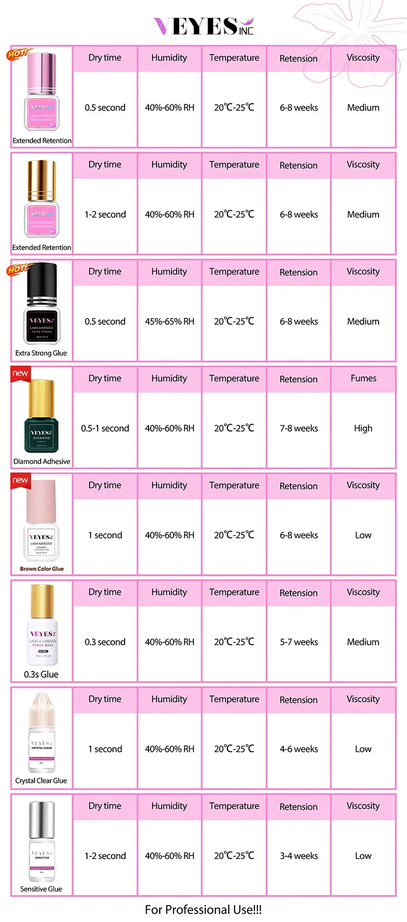 Veyes Inc 5ml Eyelash Extensions Glue Veyelash 1-2 Second Fast Drying Lash Adhesive 7 Weeks Retention Volume Glue Makeup Tools Lootquake LLC