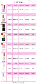 Veyes Inc 5ml Eyelash Extensions Glue Veyelash 1-2 Second Fast Drying Lash Adhesive 7 Weeks Retention Volume Glue Makeup Tools Lootquake LLC