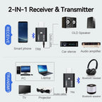 2 In 1 Bluetooth 5.0 Audio Receiver Transmitter 3.5mm AUX USB Stereo Music Wireless Adapter With Mic For Car Kit Speaker TV PC Lootquake LLC