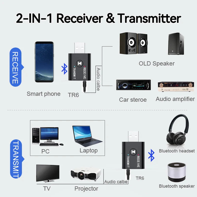 2 In 1 Bluetooth 5.0 Audio Receiver Transmitter 3.5mm AUX USB Stereo Music Wireless Adapter With Mic For Car Kit Speaker TV PC Lootquake LLC