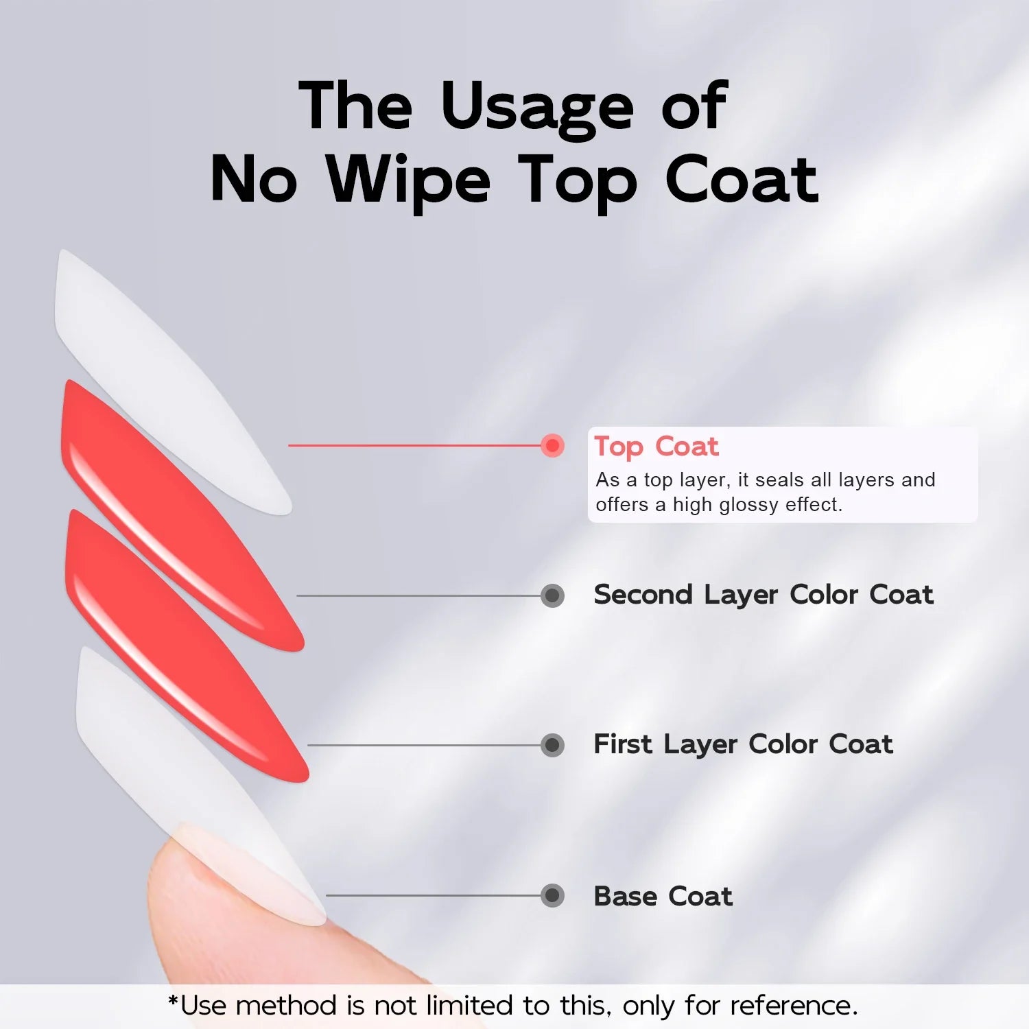 7ml No Wipe Glossy Top Coat, High Glossy Shine Effect Soak Off Gel Nail Polish Long Lasting for Salon Home DIY Manicure Nail Art Lootquake LLC