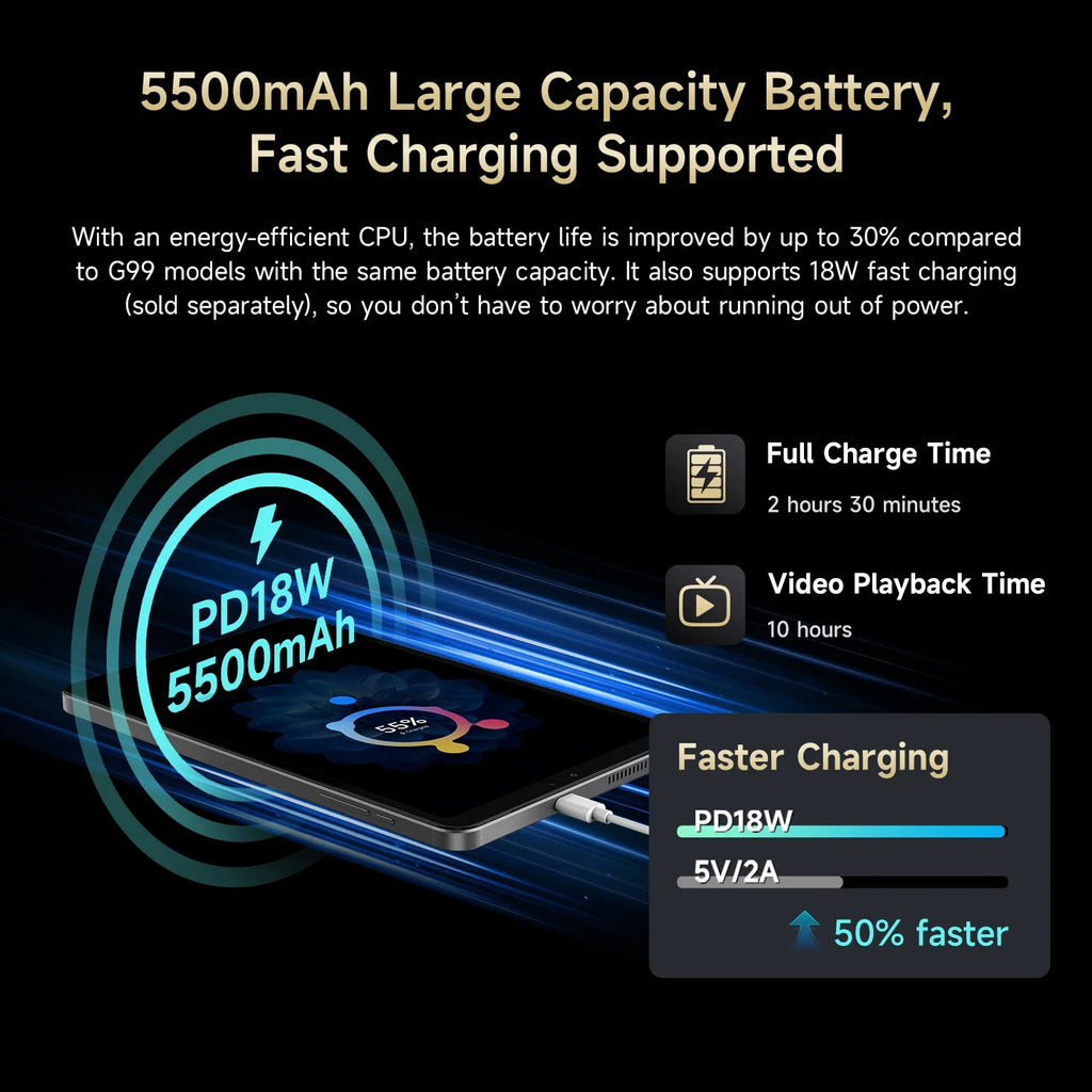Alldocube iPlay60 Mini Turbo 8.4inch Snapdragon 6Gen 1 Tablet Android14 8GB+8GB virtual memory RAM+128GB ROM Widevine L1 Lootquake LLC