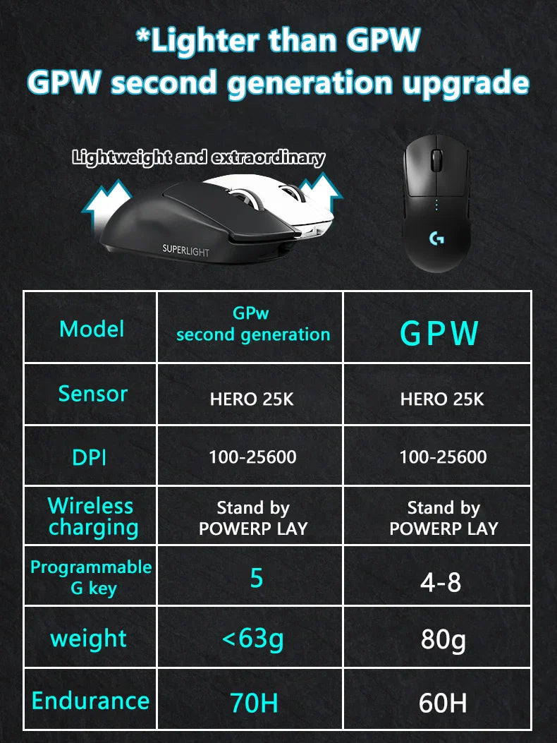 Logitech G PRO X Superlight Wireless Gaming Mouse 16K DPI Sensor Pink Wireless Gaming Mouse 25K HERO Mechanical Gaming Mouse Lootquake LLC