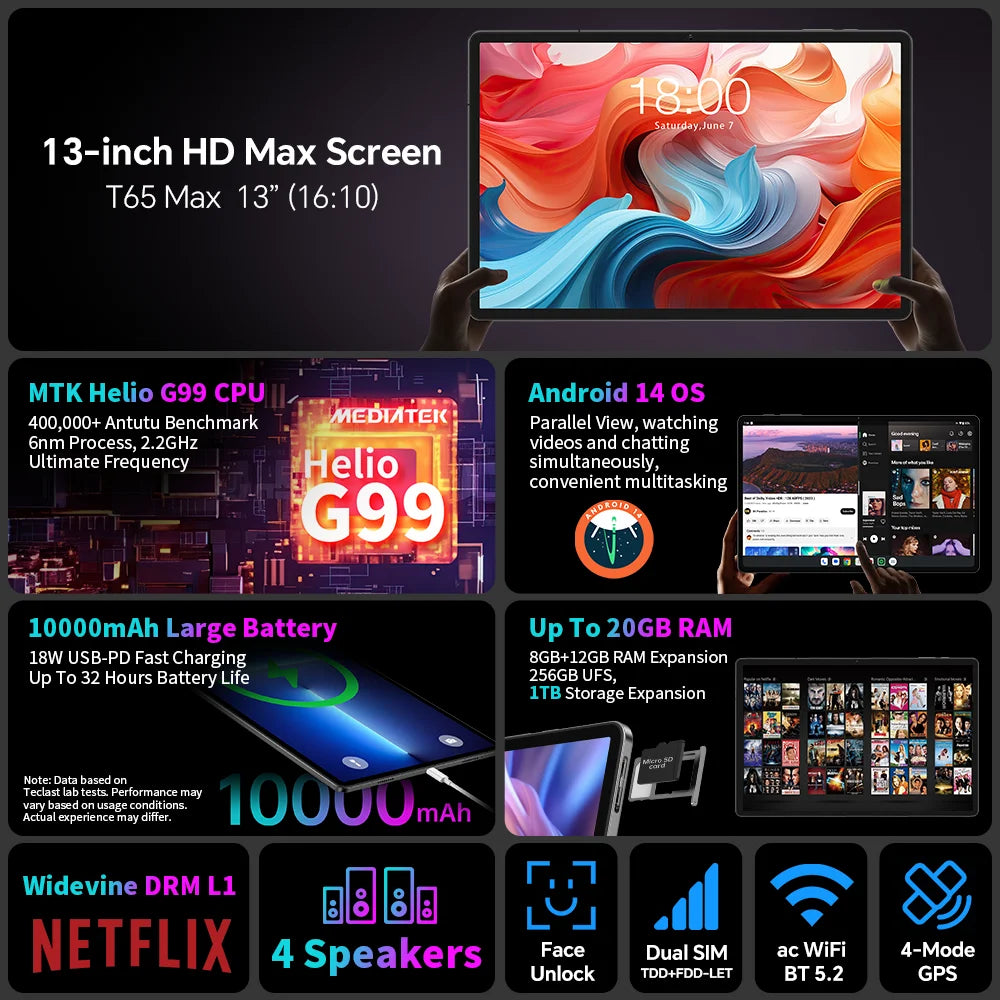 Teclast T65 Max 13 Inch Tablet Android 14 Mediatek Helio G99 (8Gb+12Gb Expansion) 20Gb Ram 256Gb Rom 10000Mah Battery Dual Sim 4g Lte 1920X1200 Gps Widevine L1 for Netflix Lootquake LLC