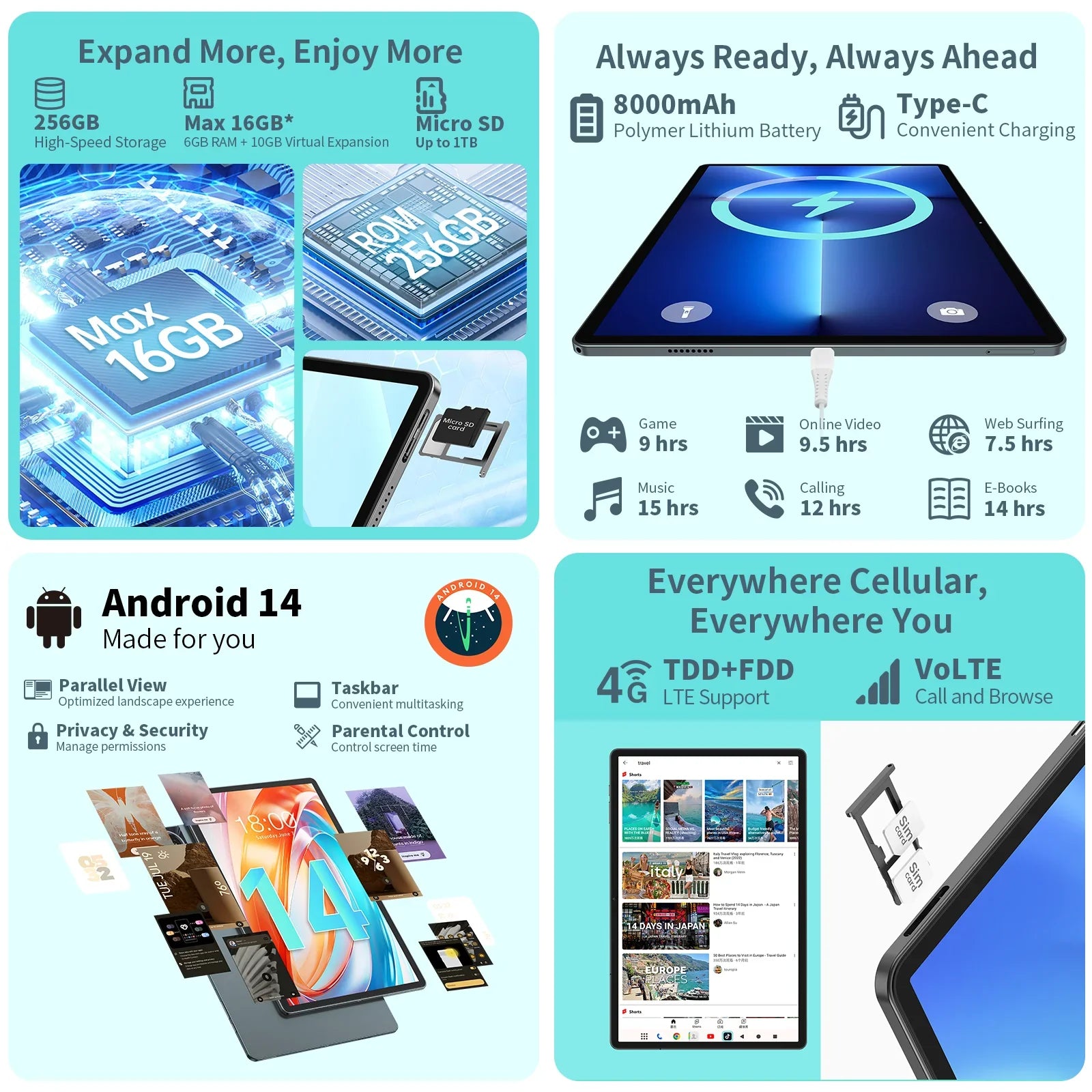 Odea S11, 11 Inch Tddi, 8000Mah, Android 14 Tablet, (6Gb+10Gb Expansion) 16Gb Ram, 256Gb Rom, 1920X1200 Ips, Unisoc T606, 8 Cores, Mali-G57, 4g Lte, Wifi, Gps, Sim Slots*2+Tf*1, Widevine L1 for Netflix Lootquake LLC