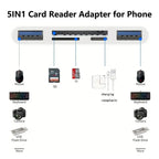 Three-wire 5-in-1 card reader, multi-function OTG converter, high-speed transmission, compatible with Iphone/Android/ipad