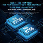 US EU MX Warehouse Unihertz Tank 3 Pro 8849 with 100 Lumens 5G Projector phone,32GB/36GB RAM,512GB ROM,23800mAh 120W,200MP, NFC Lootquake LLC