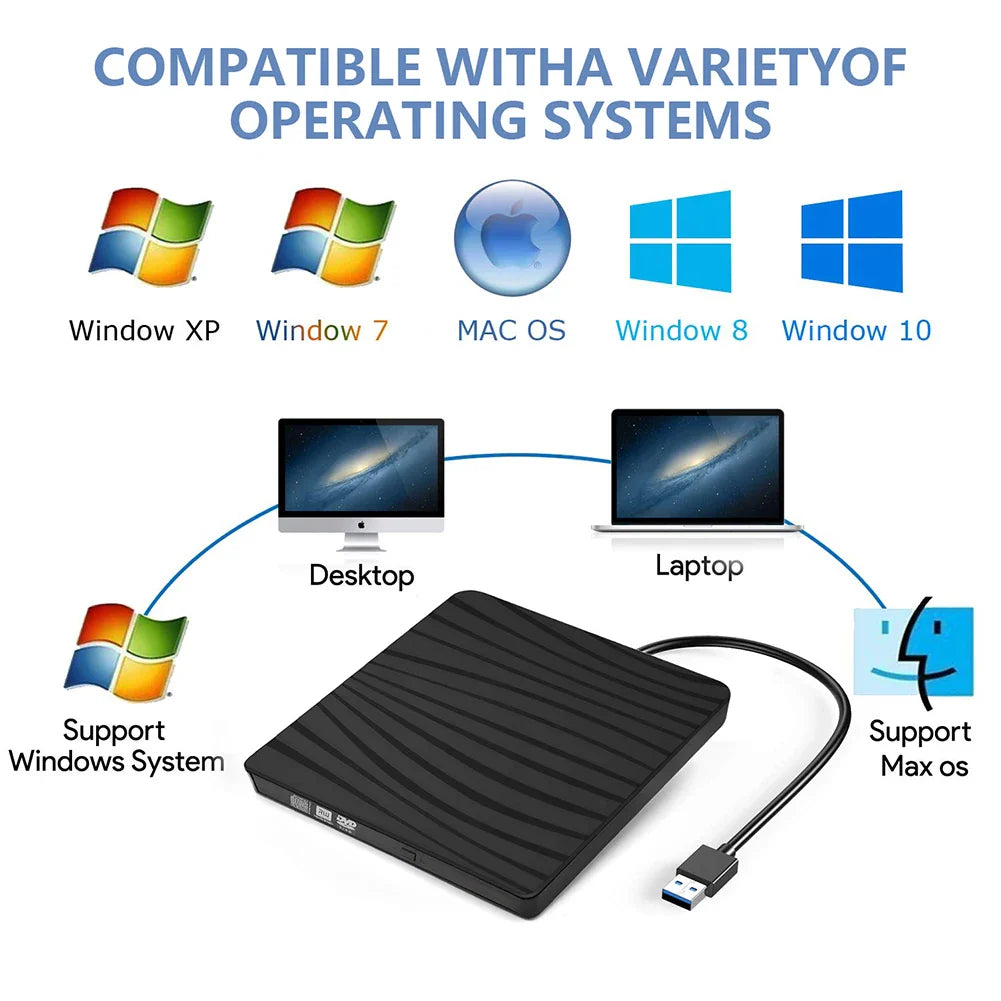 USB External CD DVD Reader CD/DVD Drive Burner Reader External DVD CD Writer Drive Portable Burner Reader for Laptop Desktop PC Lootquake LLC