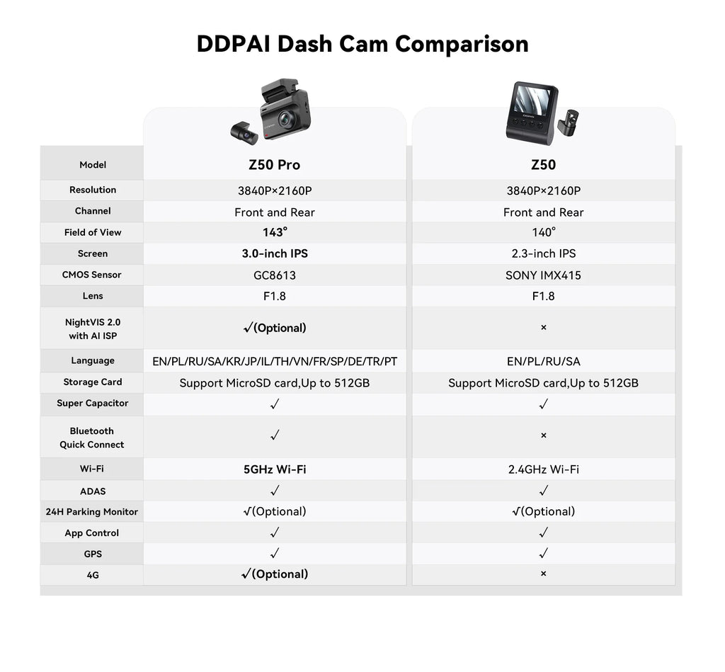 2025 New DDPAI Dash Cam Z50 Pro 4K Car DVR Night Vision 5GHz Wi-Fi GPS ADAS 24h Parking mode Support Front and Rear Camera Lootquake LLC
