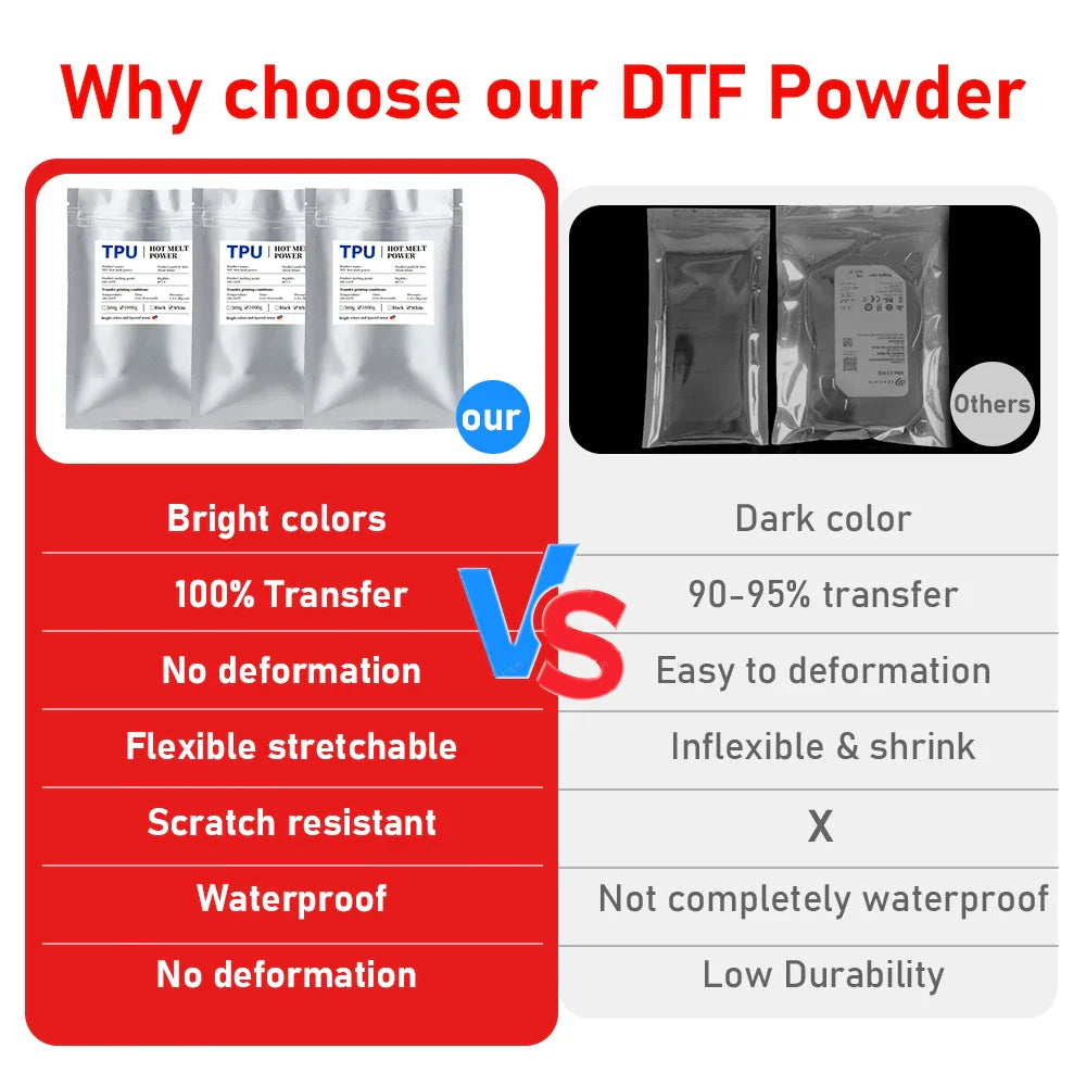500g 1000g DTF Powder For Direct Transfer Film Printing White Hot Melt Powder For all DTF Printer Transfer on Fabric