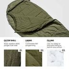OneTigris Bushcrafter’s Sleeping Bags