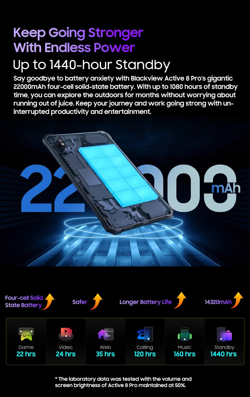 Blackview Active 8 Pro 16GB 256GB Tablet PC 22000mAh Battery Android 13 10.36" inch 2.4K Display 16MP+ 48MP Camera Rugged Tablet Lootquake LLC