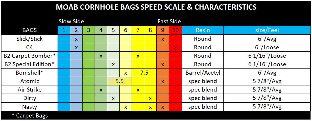 Dirty Bombs Pro Bags - SJB-DIAMOND ELITES