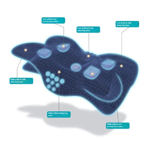 Neck Pillow Slow Rebound   Foam Pi-Mart