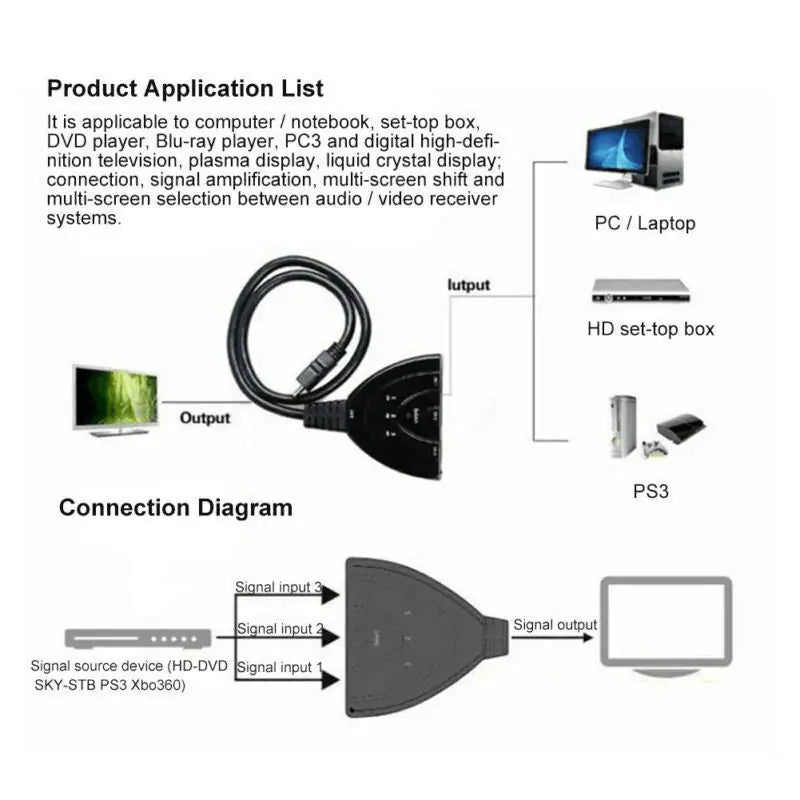 3 Port HDMI Splitter Cable 1080/4K Switch Switcher HUB Adapter for HDTV PS4 Xbox Pi-Mart