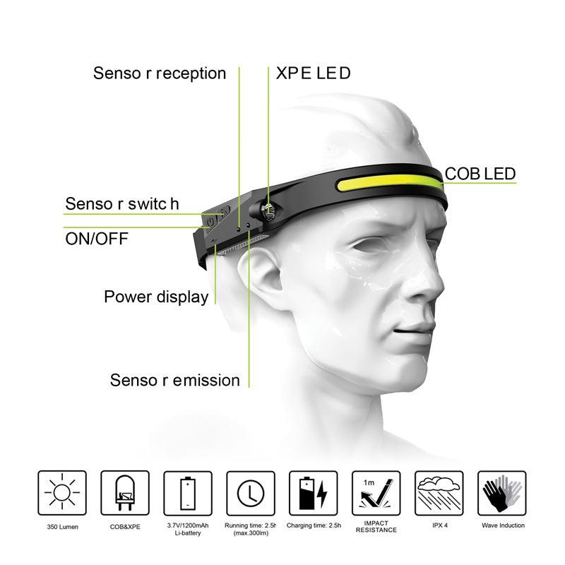 Adjustable Rechargeable LED Induction USB Headlamp  Lightweight Head Lamp Head Torch 5 Lighting Modes Flashlight   For Camping Hiking Running Outdoor Adults Kids Stevvex