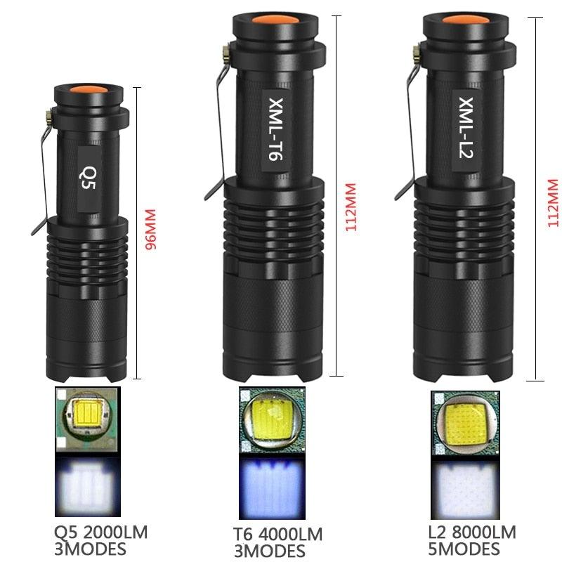 Adjustable Rechargeable Water Resistant Super Bright Mini Handheld Flashlights LED Zoomable Flashlight For Camping Fishing  Bicycle Light Kids Indoor Outdoor Hiking Stevvex