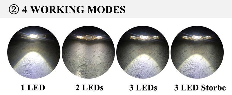 Adjustable Zoomable Headlamp Ultra Bright Rechargeable LED Bright High Lumen Head Lights Head Lamp Waterproof Flashlight For Outdoor Cmaping Fishing Hiking Biking Fishing Headlamp  Running Headlamp Stevvex