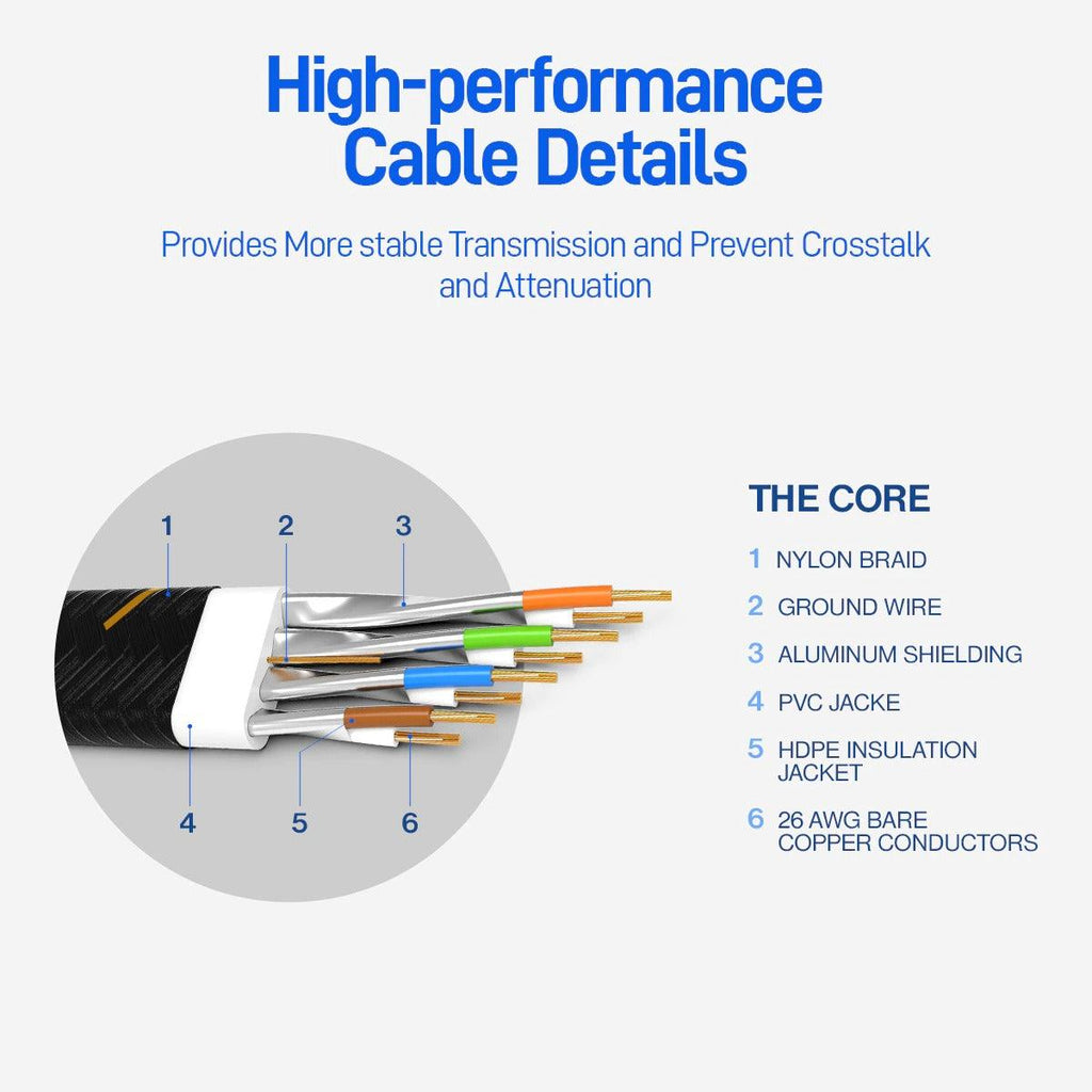 CAT7 Ethernet Cable 10G 600MHz Shielded Flat RJ45 Internet Network Patch Cord Fast LAN Wire Network Gold Plated Lead Polyester Braided For Gaming Stevvex