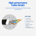 CAT7 Ethernet Cable 10G 600MHz Shielded Flat RJ45 Internet Network Patch Cord Fast LAN Wire Network Gold Plated Lead Polyester Braided For Gaming Stevvex