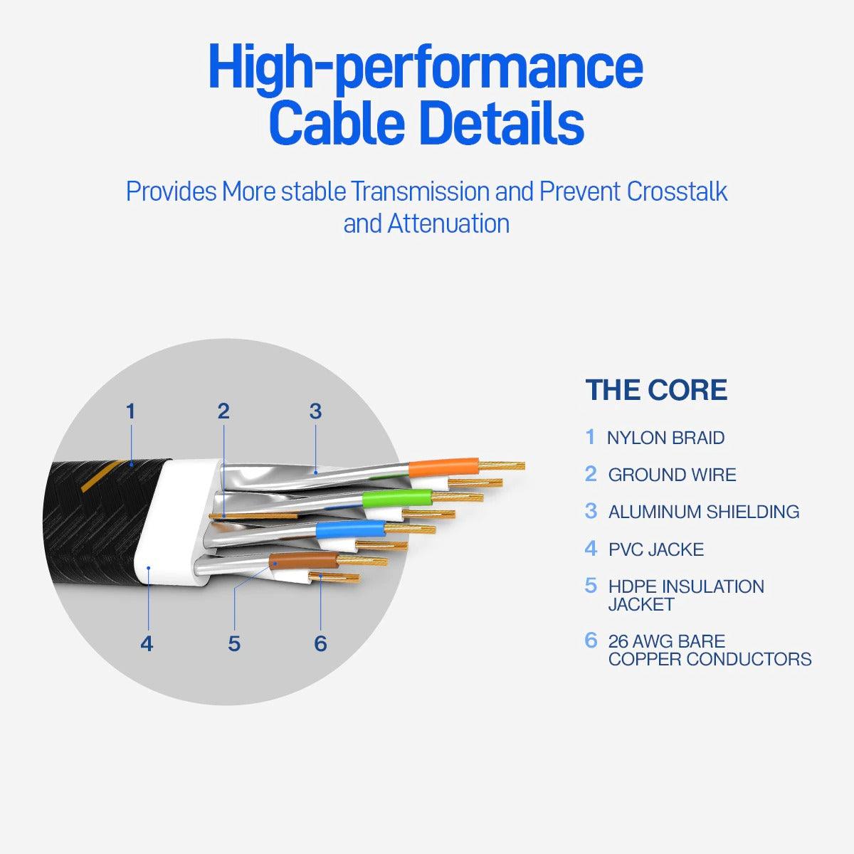 CAT7 Ethernet Cable 10G 600MHz Shielded Flat RJ45 Internet Network Patch Cord Fast LAN Wire Network Gold Plated Lead Polyester Braided For Gaming Stevvex