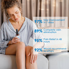 30ml Varicose Vein Spray Multi-Purpose Knee And Leg Care Spray Promote Blood Circulation Lootquake LLC