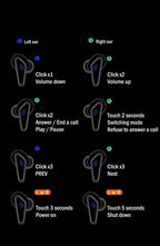 Bluetooth 5.0 Gaming Headset Workout Music Earphones Earbuds With Mic Bass Audio Quality Sound Wireless Headphones Sports Headphones Wearable Sweatproof Easy Pairing Headset For Sport Black Stevvex