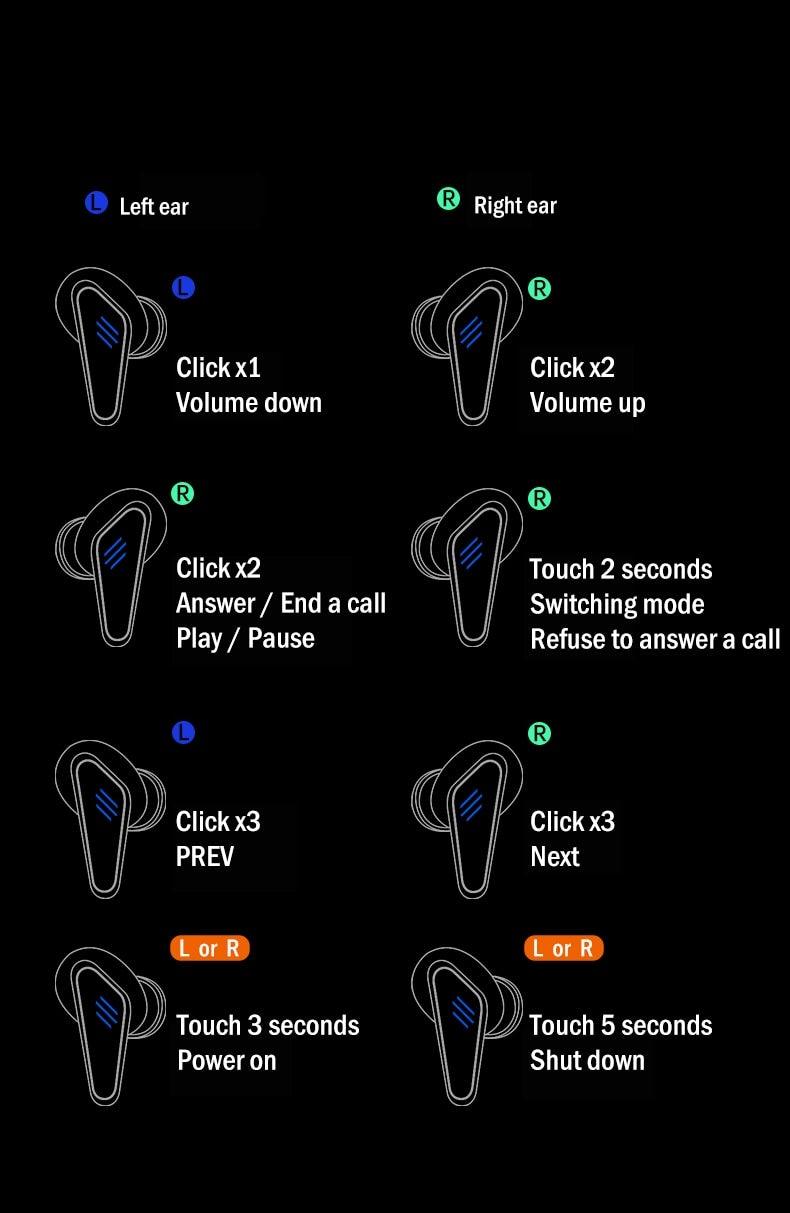 Bluetooth 5.0 Gaming Headset Workout Music Earphones Earbuds With Mic Bass Audio Quality Sound Wireless Headphones Sports Headphones Wearable Sweatproof Easy Pairing Headset For Sport Black Stevvex