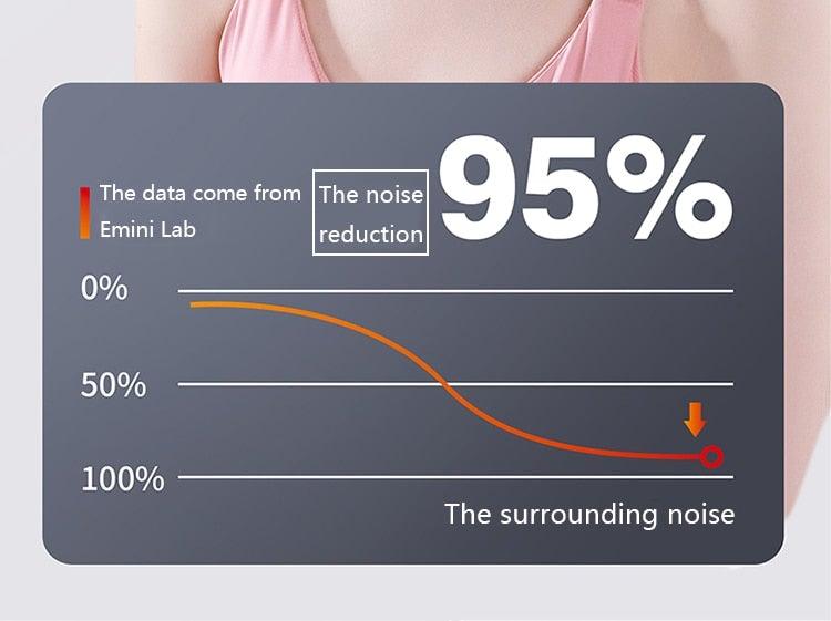Bluetooth-Compatible Magnetic Neckband Headphone Wireless Earphone Sport Headset Noise Cancelling Microphone Bluetooth Over Ear Headphones, Wireless 5.0/Wired Headset, 55Hrs Playtime, Hi-Fi Stereo Deep Bass, Soft Earmuffs & Light Weight Stevvex
