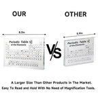 Periodic Table With 83 Kinds Of Real Elements Inside, Acrylic Periodic Table Of Elements Samples, Easy To Read, Creative Gifts For Science Lovers And Students - SJB-DIAMOND ELITES