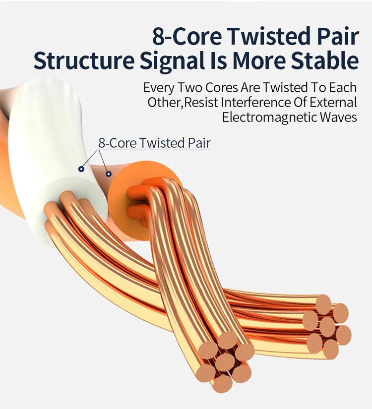 CAT6 Ethernet Cable LAN Cable Network Cable Gold Plated Laptop Router Cat6 Right Angle Ethernet Cable RJ45 Network Patch Cord Cable For Laptop Game Console Stevvex