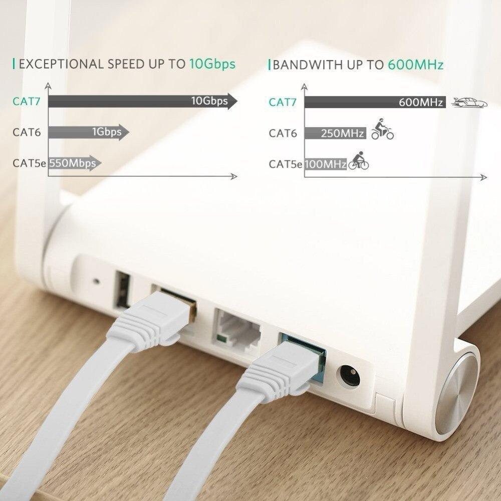 Cat6 RJ45 Network LAN Ethernet Flat Cable Computer UTP Patch Cord For Router Network Ethernet Cable Plated RJ45 Connectors Ethernet LAN Cable Stevvex