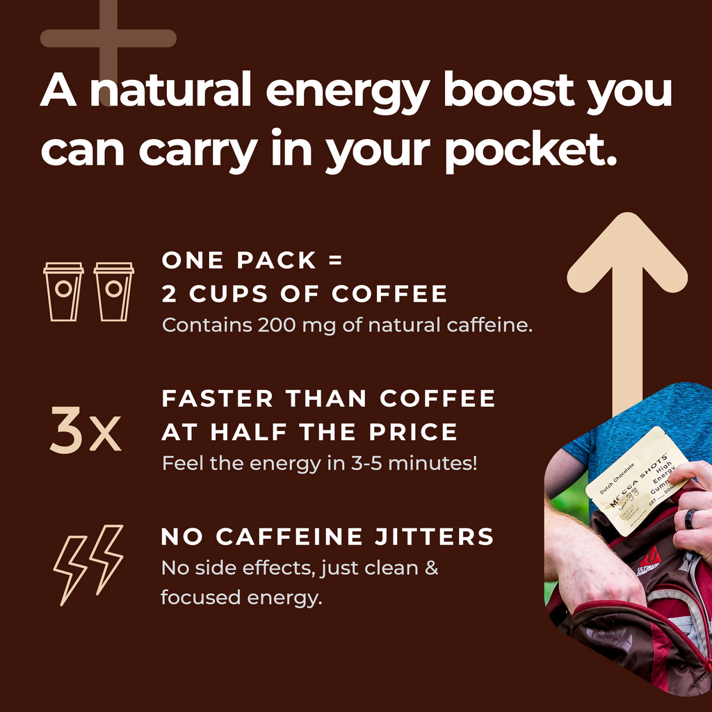ChocoCharge: Fast-Power Gummies for Instant Focus THRIXINE