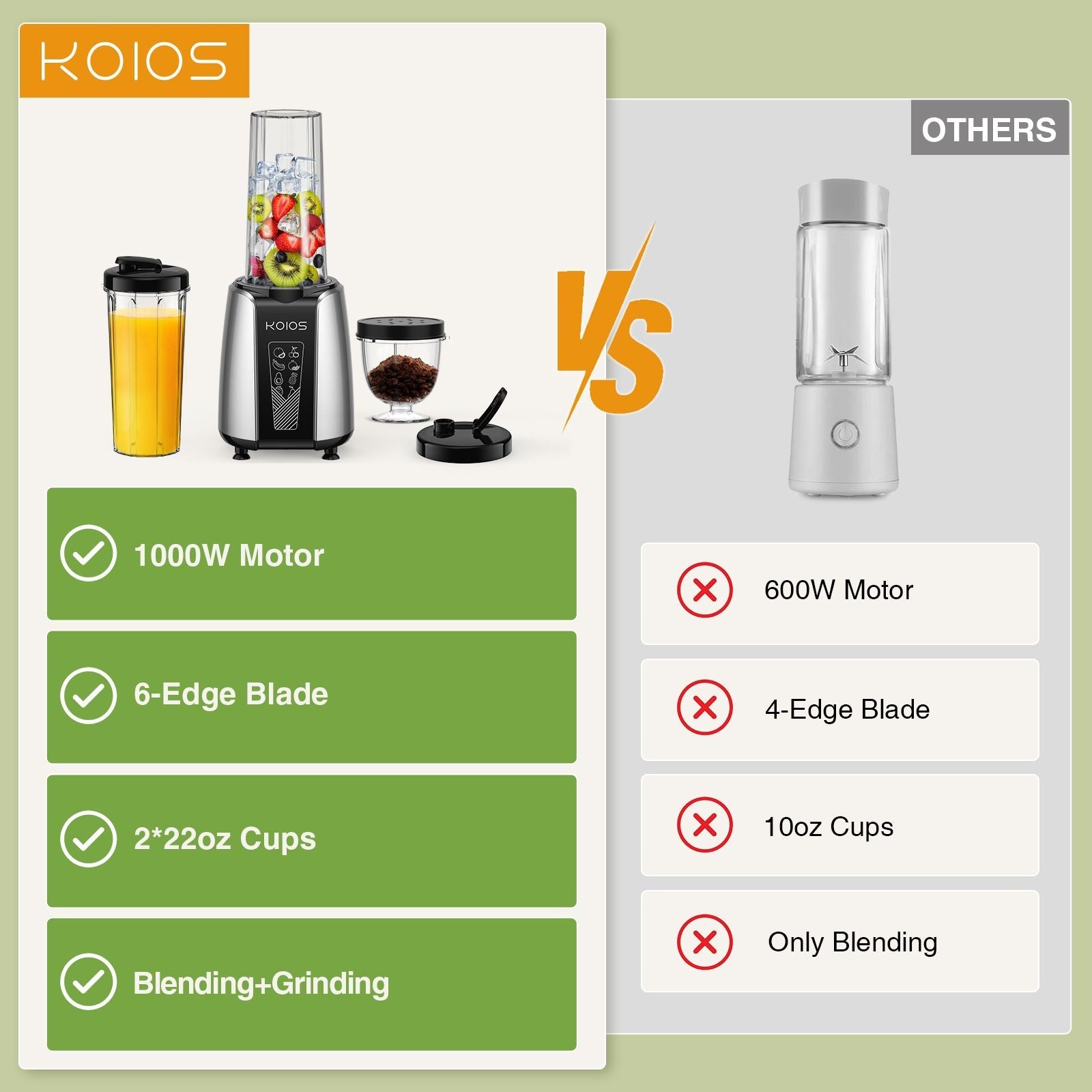 KOIOS Smoothie Blender, Max 1000w Personal Blender for Shakes and Smoothies, 12Pcs Coffee Grinder and Countertop Blenders Combo for Kitchen, Portable Smoothie Blenders with 2x22 oz To-Go Cups, Non-BPA EasyOptionXY LLC