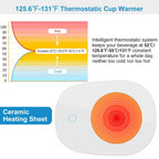 Coffee Mug Warmer Cup Warmer Auto Shut Off Coffee Tea Milk Electric Heater Pad Office Home Desk Coffee Mug Warmer EasyOptionXY LLC