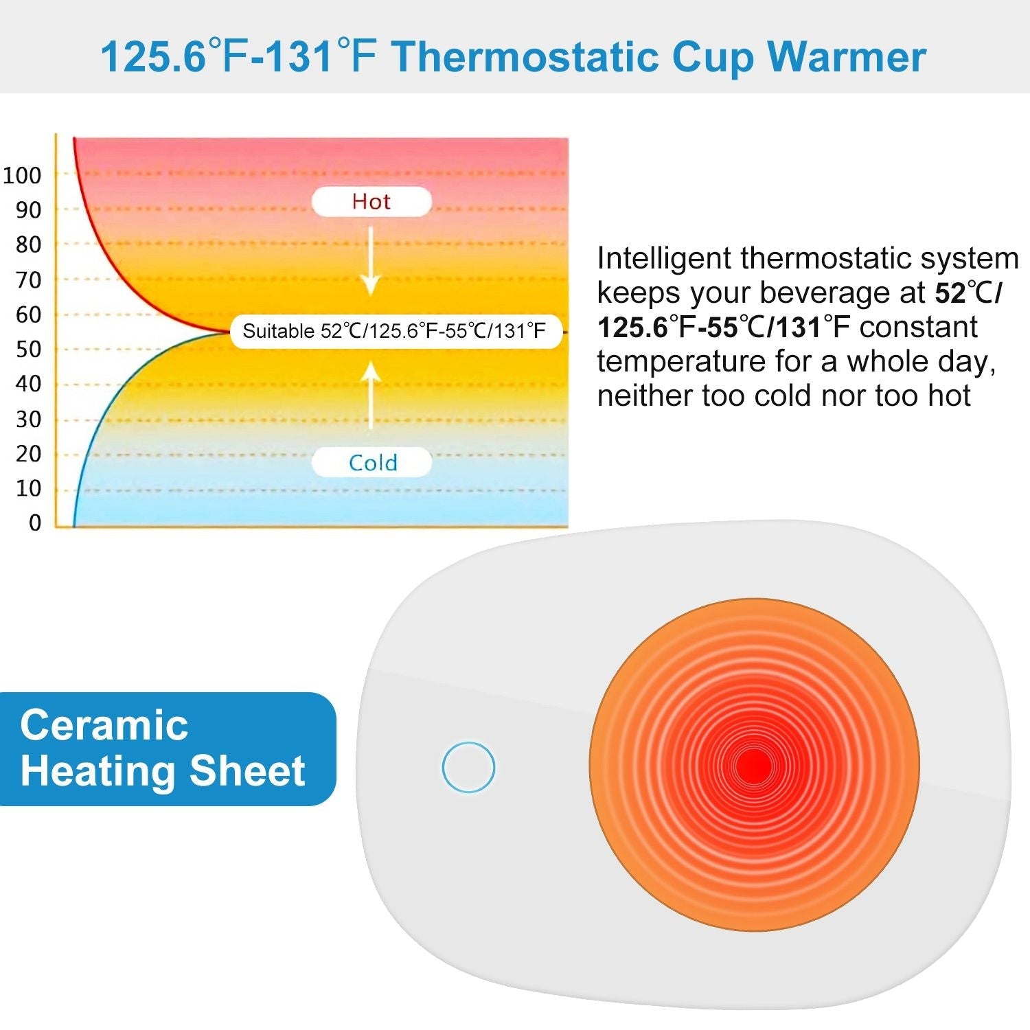 Coffee Mug Warmer Cup Warmer Auto Shut Off Coffee Tea Milk Electric Heater Pad Office Home Desk Coffee Mug Warmer EasyOptionXY LLC