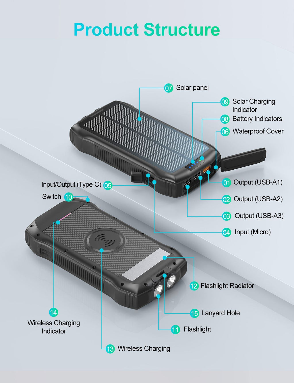 Portable Charger, Solar Power Bank 33500mAh Fast Charging, Solar Battery Pack with Waterproof 6W Bright Flashlight for iPhone S amsung Tablet EasyOptionXY LLC