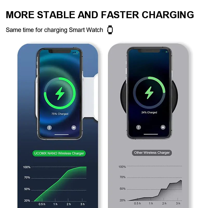 Foldable 3 in 1 Wireless Charger for iPhone and Apple Watch Pi-Mart